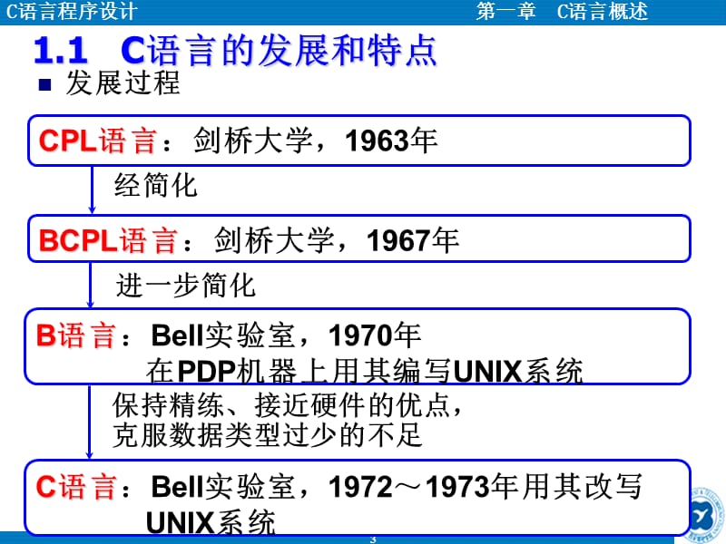 语言程序设计第二版主编王曙燕.ppt_第3页