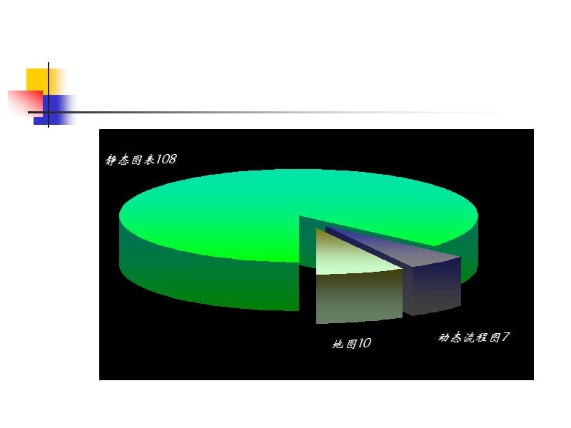 雅思强化写作小作文.ppt_第1页