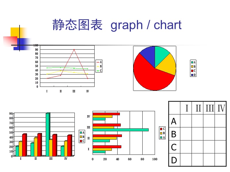 雅思强化写作小作文.ppt_第2页