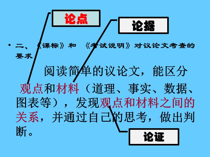 议论文阅读s.ppt_第3页