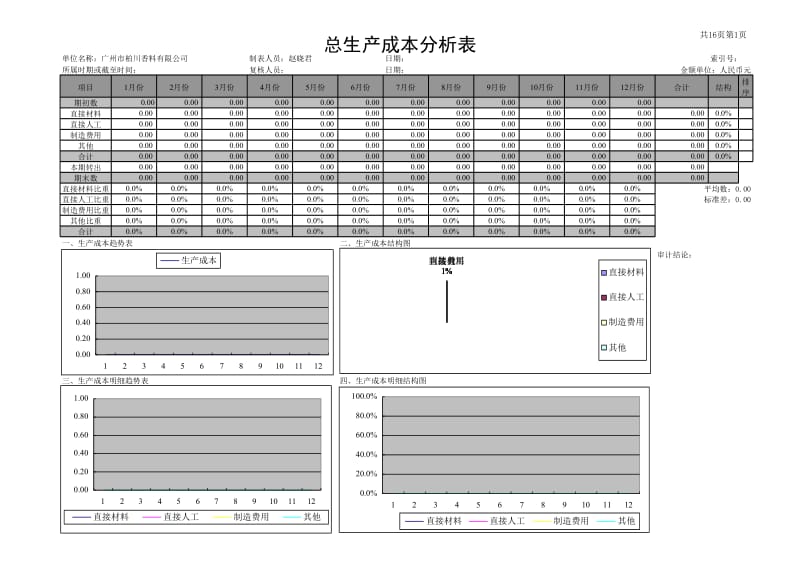 产品成本分析表.xls_第1页