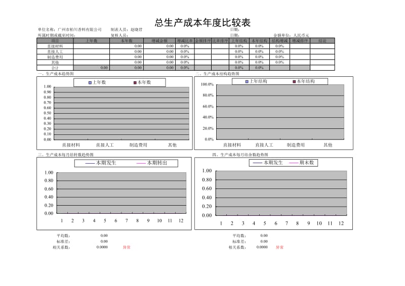 产品成本分析表.xls_第2页