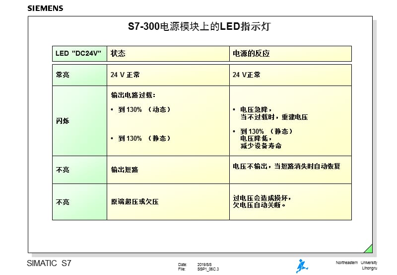 硬件调试.ppt_第3页