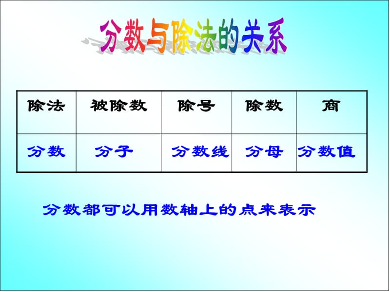 一般地两个正整数相除的商可以用分数表示即.ppt_第3页