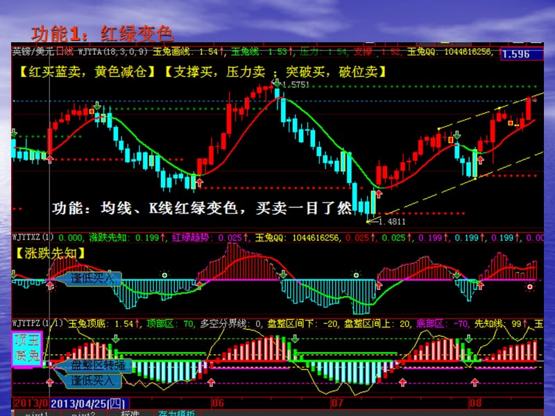 玉兔摇钱术.ppt_第3页