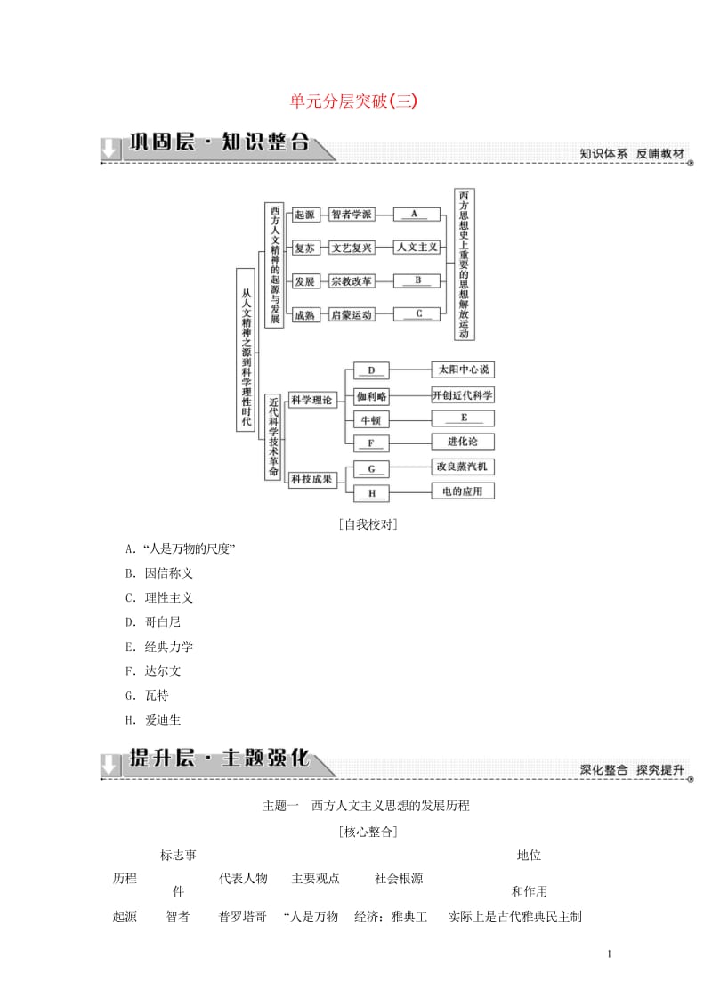 2017_2018学年高中历史第3单元从人文精神之源到科学理性时代单元分层突破学案岳麓版必修3201.wps_第1页