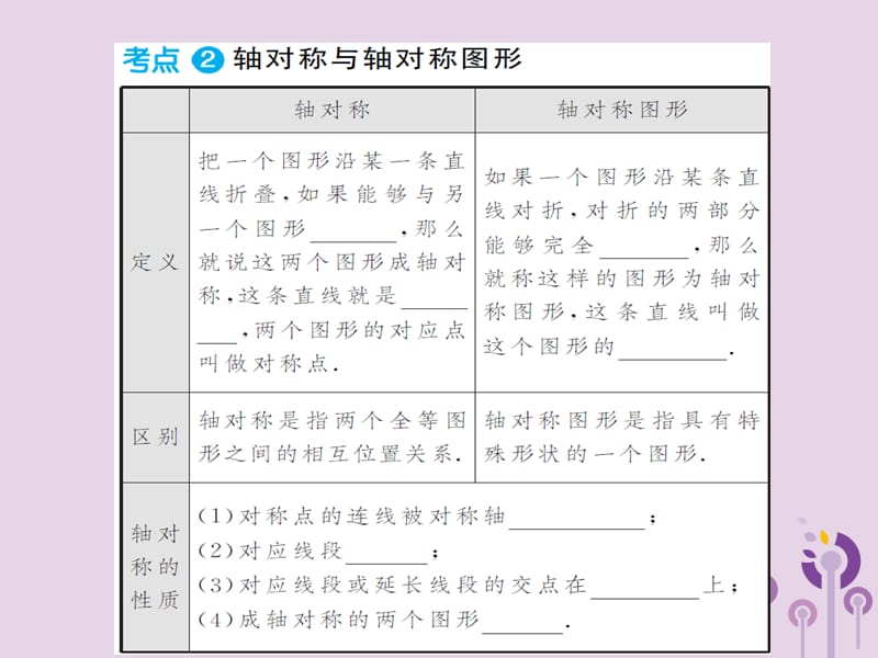 三洲版2019年中考数学总复习第七章图形与变换第二节图形的平移对称与旋转课件.ppt_第3页