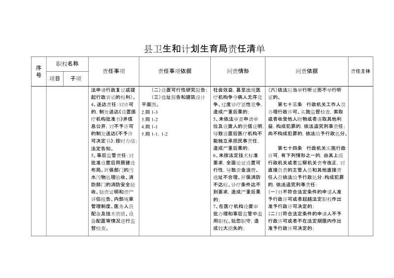 卫生和计划生育局责任清单.doc_第3页