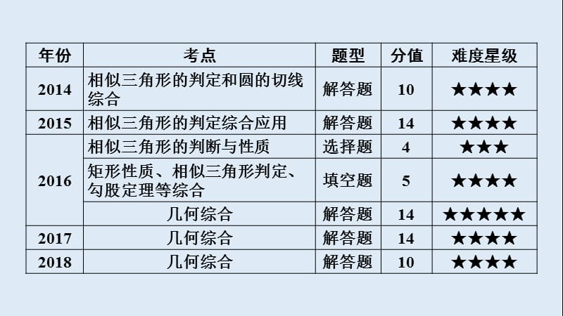 安徽省2019中考数学决胜一轮复习第7章图形与变换第3节图形的相似课.ppt_第3页