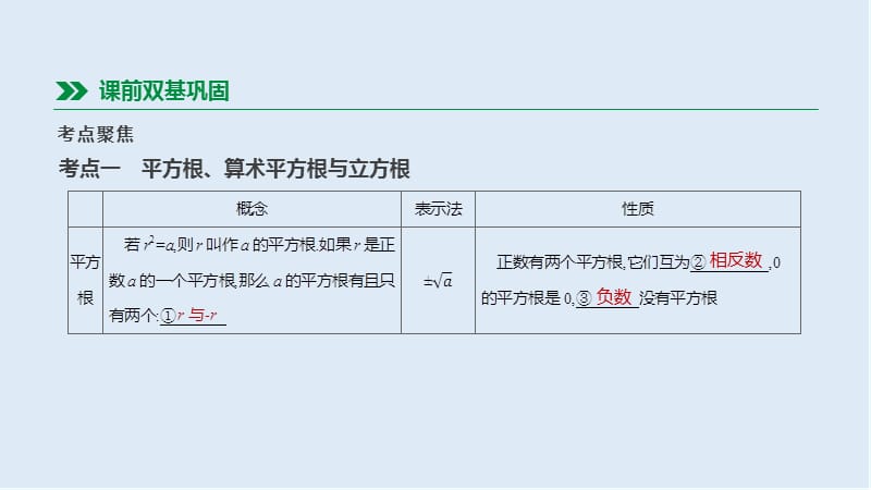 2019年中考数学总复习第一单元数与式第05课时数的开方与二次根式课件湘教版.pptx_第2页