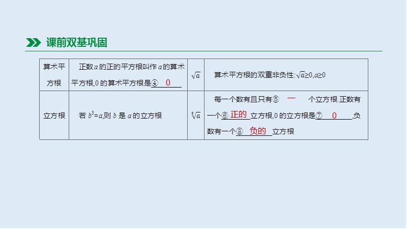 2019年中考数学总复习第一单元数与式第05课时数的开方与二次根式课件湘教版.pptx_第3页