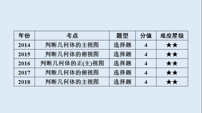 安徽省2019中考数学决胜一轮复习第7章图形与变换第1节投影与视图课.ppt_第3页