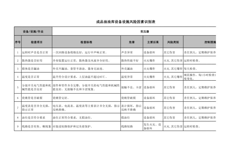 成品油油库设备设施风险因素识别表（含50地点篇）.xls_第1页