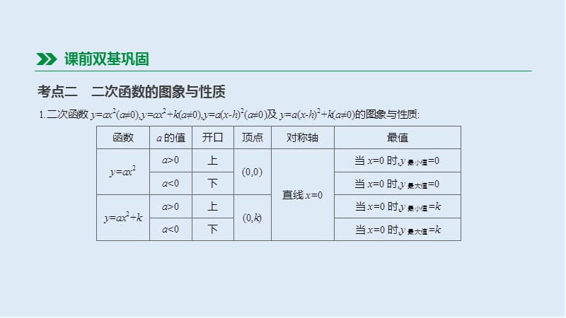 2019年中考数学总复习第三单元函数第14课时二次函数的图象和性质一课件湘教版.pptx_第3页