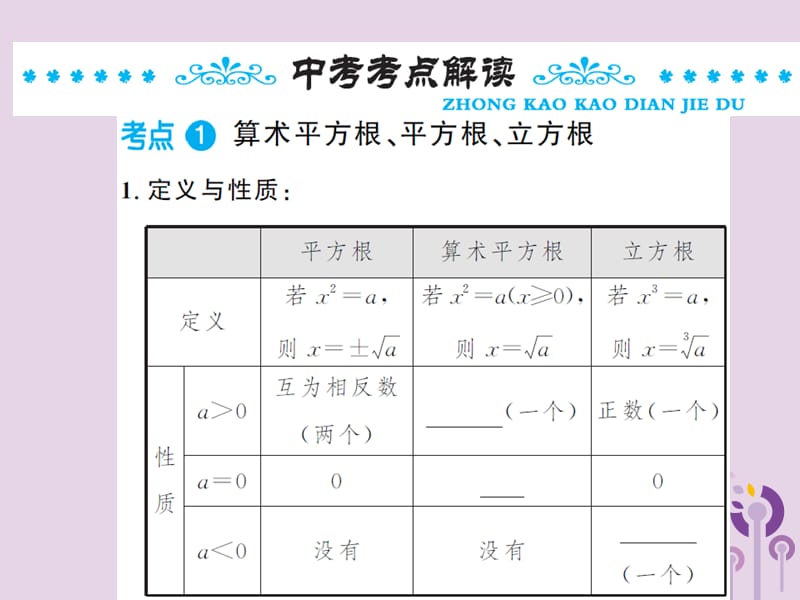 三洲版2019年中考数学总复习第一章数与式第四节数的开方与二次根式课件.ppt_第2页