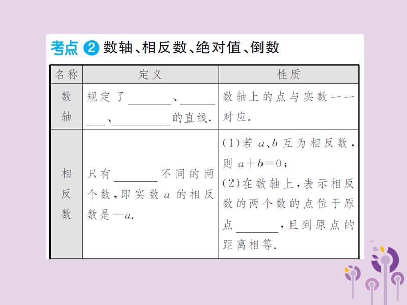 通用2019年中考数学总复习第一章第一节实数第1课时实数的有关概念课.ppt_第3页