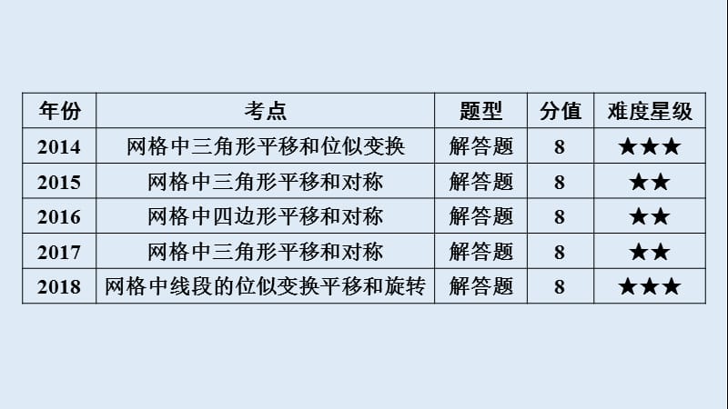 安徽省2019中考数学决胜一轮复习第7章图形与变换第2节图形的对称平移与旋转课.ppt_第3页