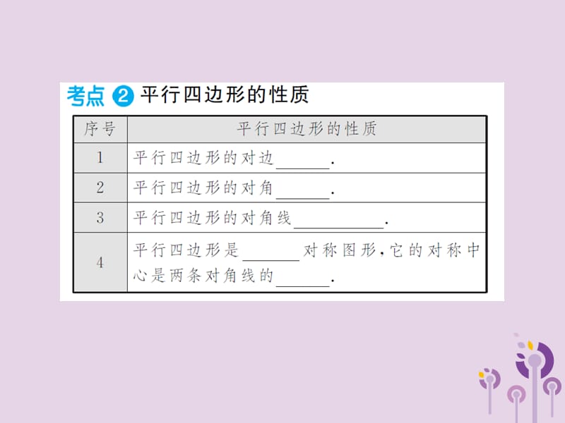 通用2019年中考数学总复习第五章第一节多边形与平行四边形课件.ppt_第3页