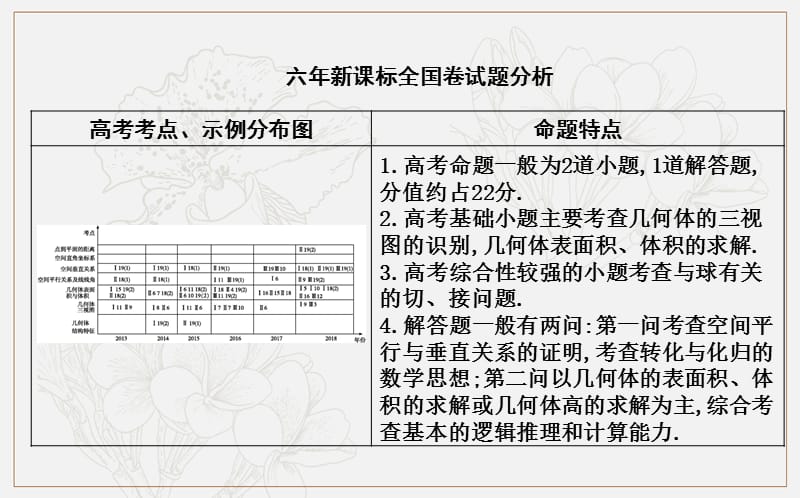 2020版导与练一轮复习文科数学课件：第七篇　立体几何（必修2） 第1节　空间几何体的结构、三视图和直观图 .ppt_第2页