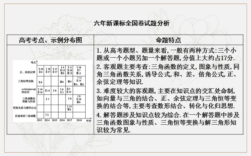 2020版导与练一轮复习理科数学课件：第三篇　三角函数、解三角形（必修4、必修5） 第1节　任意角和弧度制及任意角的三角函数 (数理化网).ppt_第2页