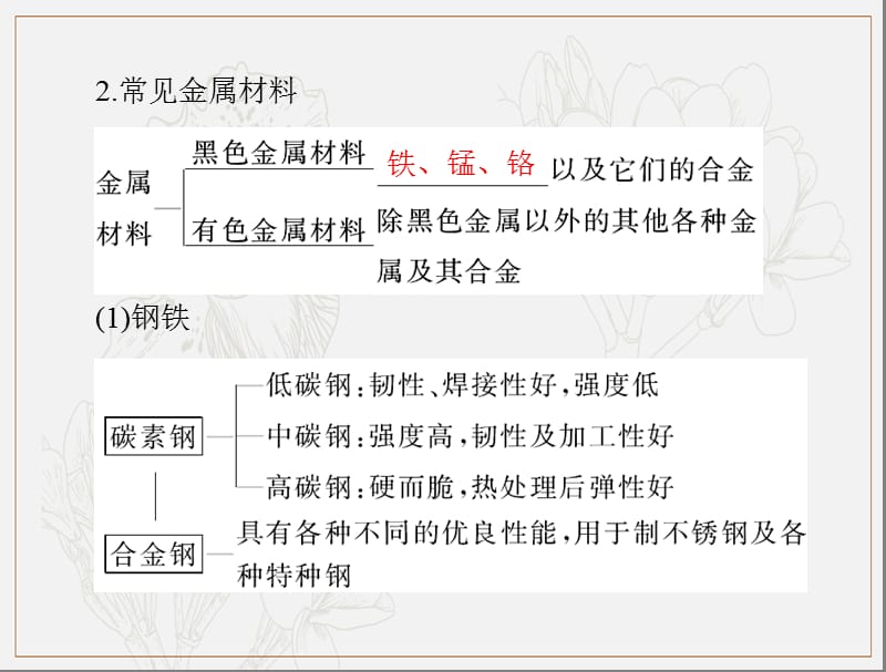 2020年高考化学一轮复习课件：模块3 第七单元 第4节 金属材料与金属矿物利用 .ppt_第3页