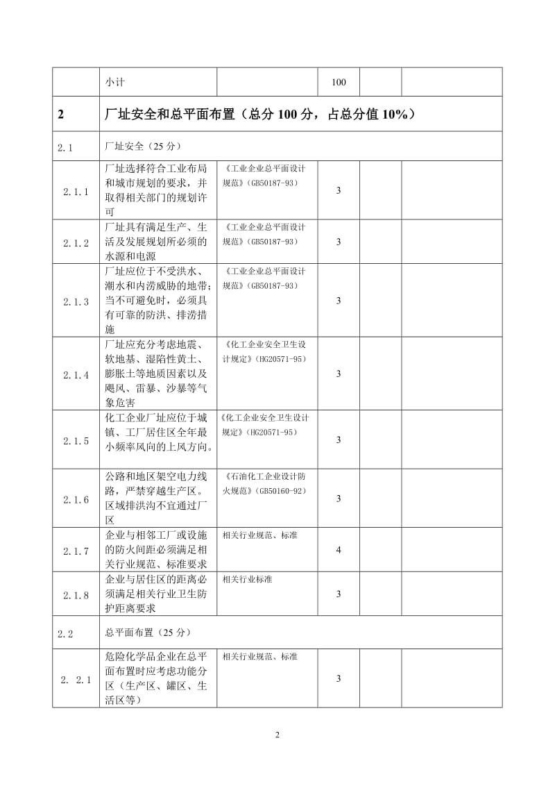 危险化学品生产企业安全检查表.doc_第2页