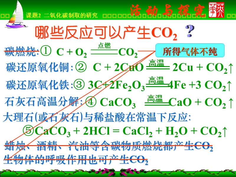 二氧化碳制取的研究.ppt_第2页