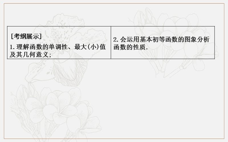 2020版导与练一轮复习文科数学课件：第二篇　函数及其应用（必修1） 第2节　函数的单调性与最值 .ppt_第2页