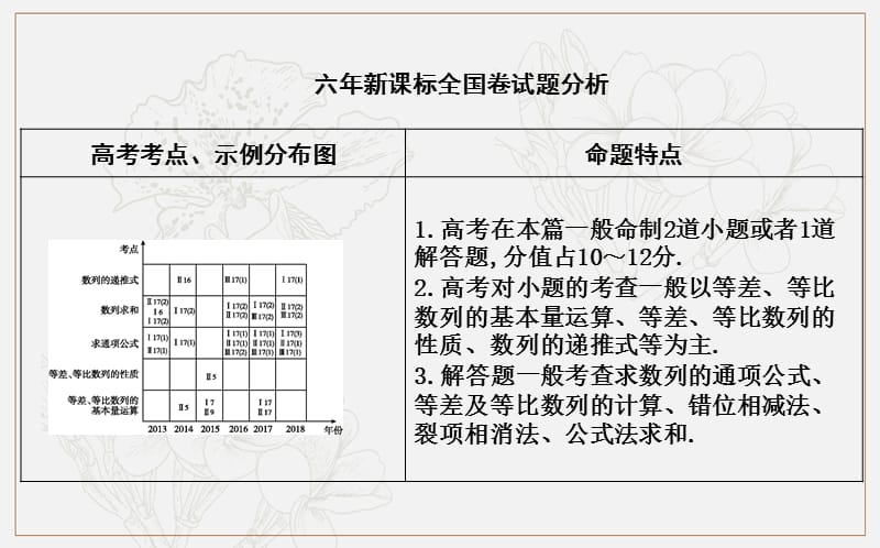 2020版导与练一轮复习理科数学课件：第五篇　数列（必修5） 第1节　数列的概念与简单表示法 (数理化网).ppt_第2页