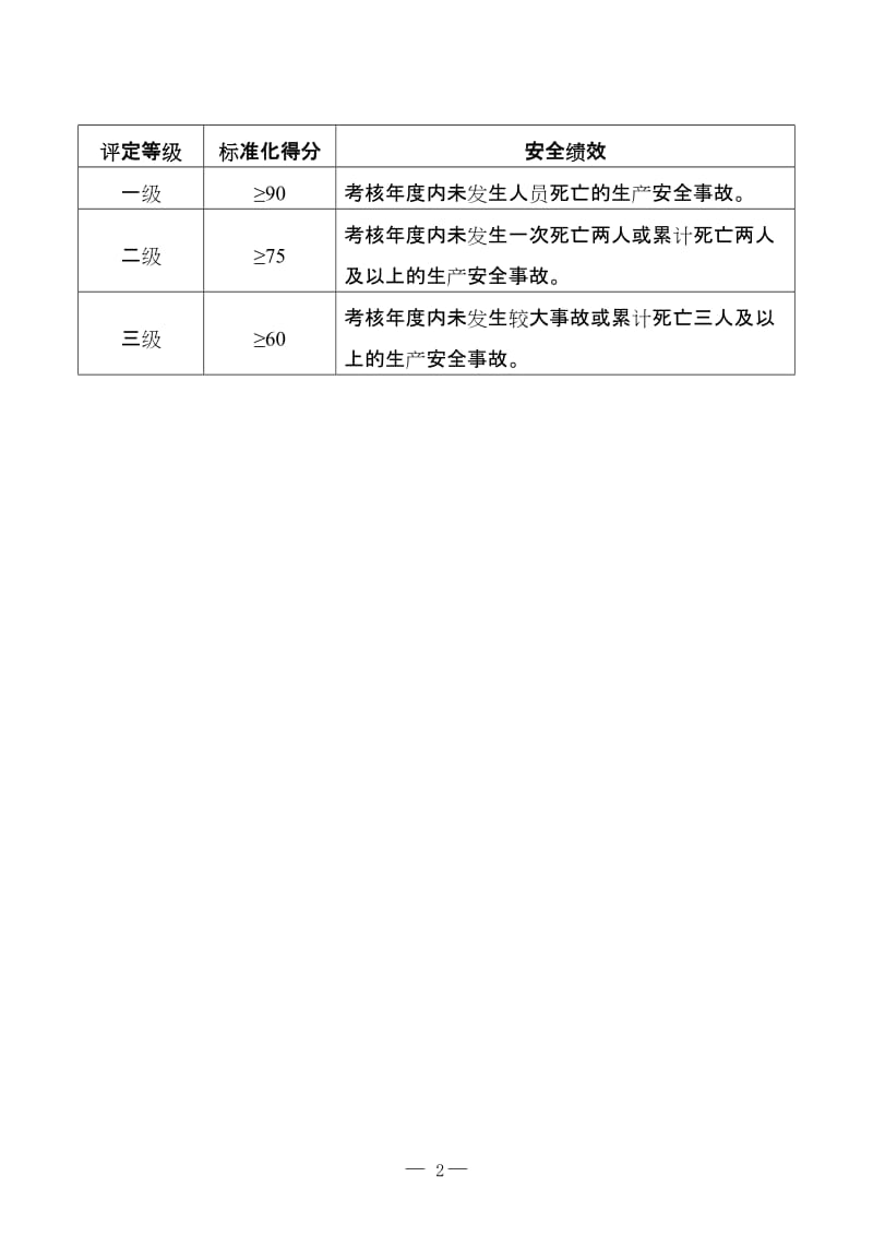 水泥企业安全生产标准化评定标准 (2).doc_第2页