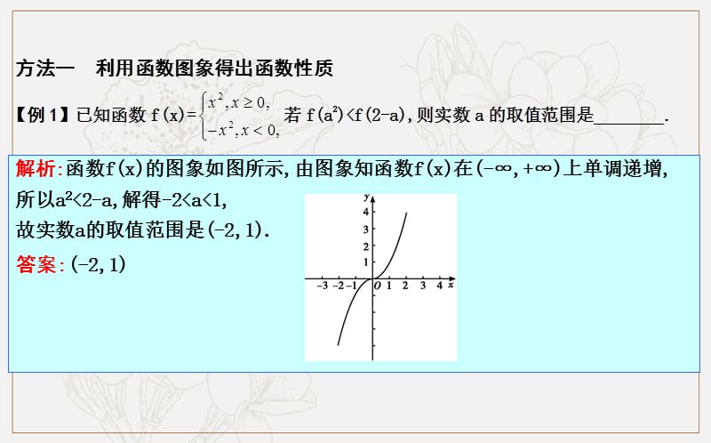 2020版导与练一轮复习文科数学课件：第二篇　函数及其应用（必修1） 高考微专题二　用函数图象快速解决的几类函数题 .ppt_第3页