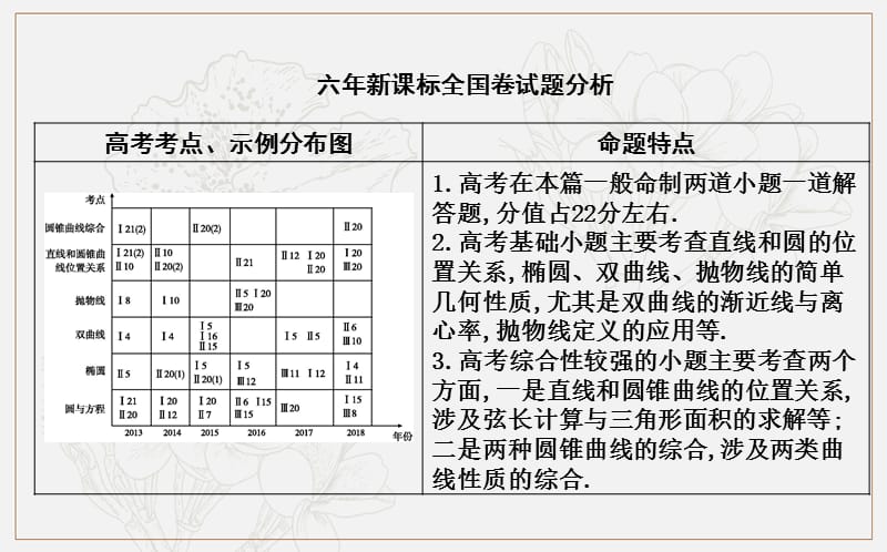 2020版导与练一轮复习文科数学课件：第八篇　平面解析几何（必修2、选修1-1） 第1节　直线与方程 (数理化网).ppt_第2页