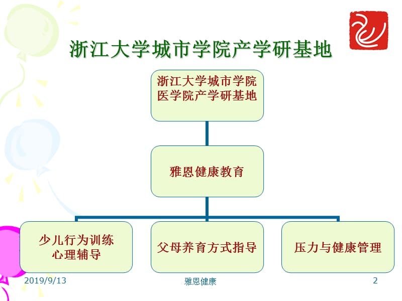 儿童注意力问题[001].ppt_第2页