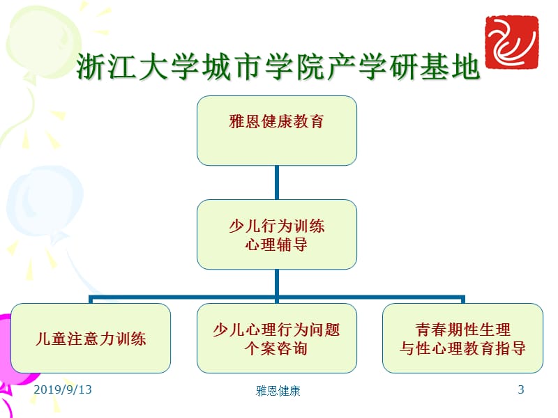 儿童注意力问题[001].ppt_第3页