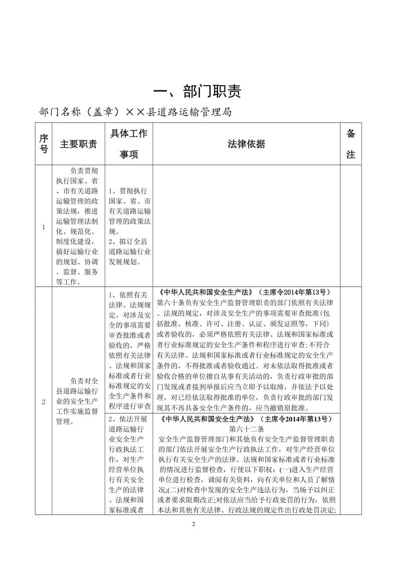 县级道路运输管理局责任清单.doc_第2页