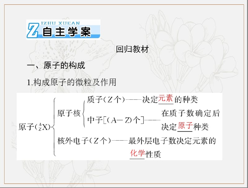 2020年高考化学一轮复习课件：模块1 第三单元 第1节 原子结构 元素周期表 .ppt_第3页