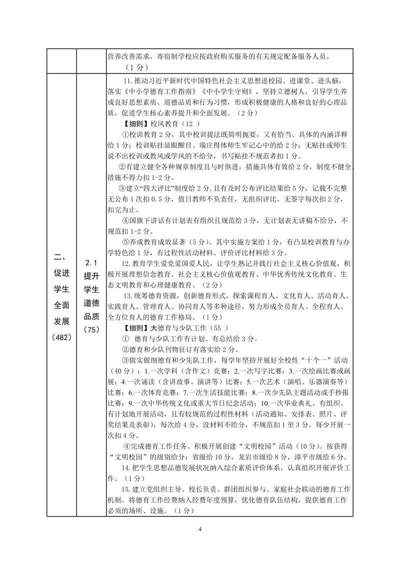 小学“管理标准化学校”评估标准与校长绩效考评细则.doc_第2页