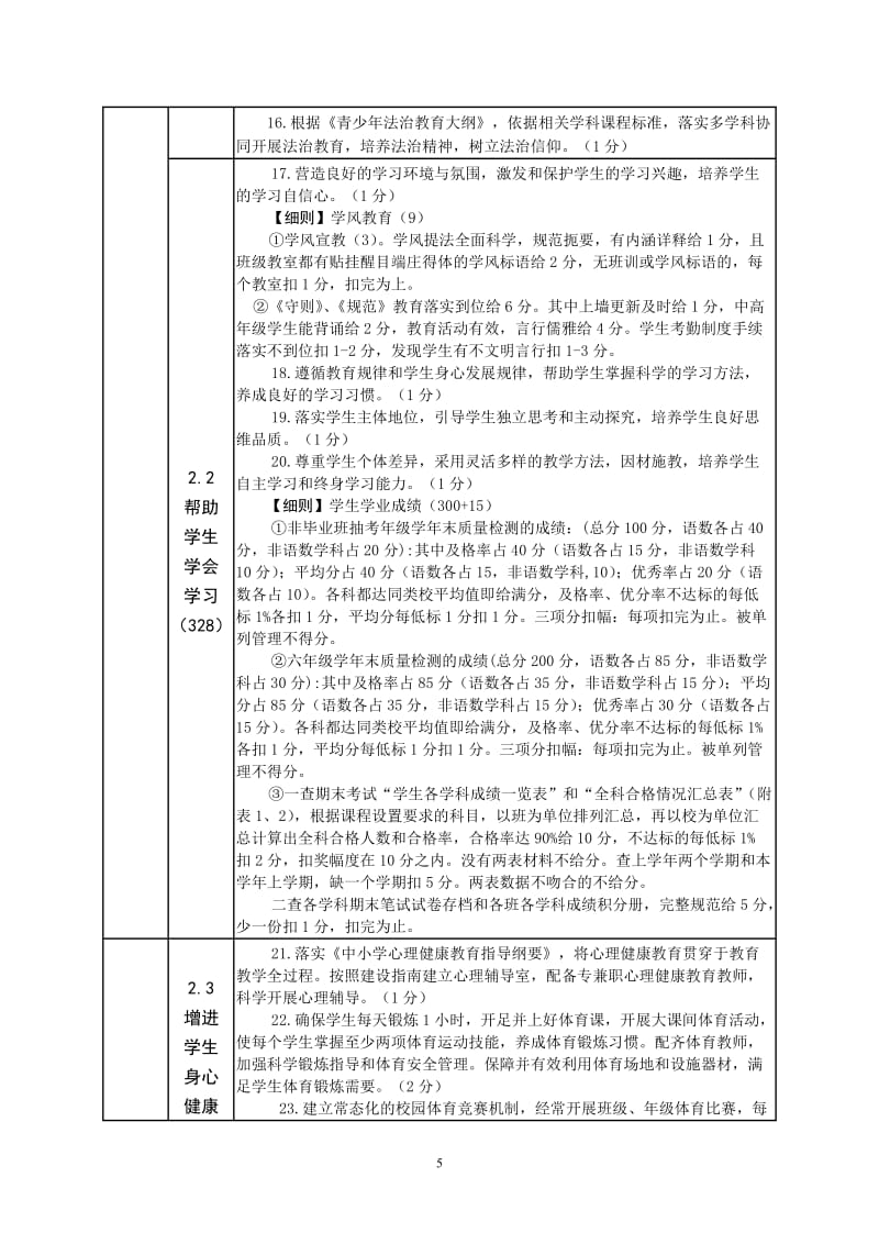 小学“管理标准化学校”评估标准与校长绩效考评细则.doc_第3页