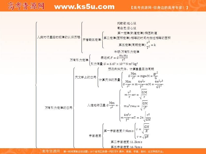 2018-2019学年教科版物理必修二课件：第三章 万有引力定律本章整合3 .ppt_第2页