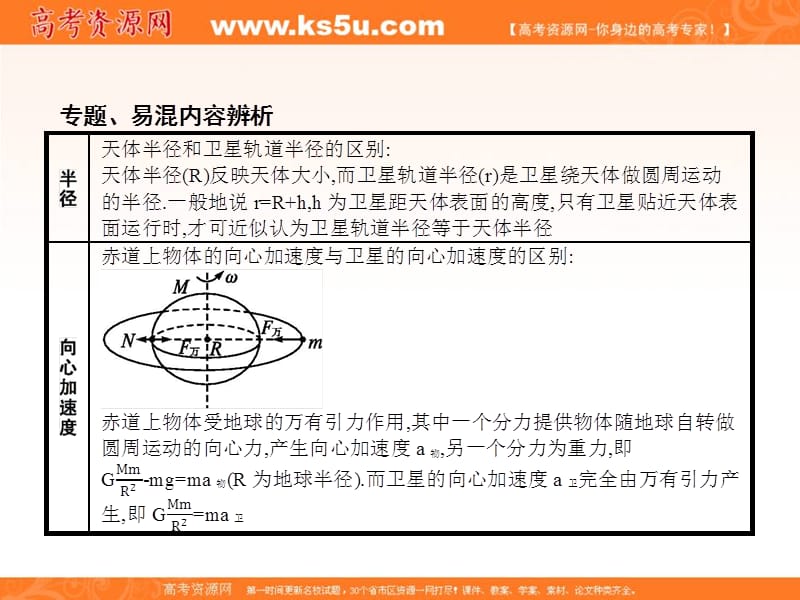 2018-2019学年教科版物理必修二课件：第三章 万有引力定律本章整合3 .ppt_第3页