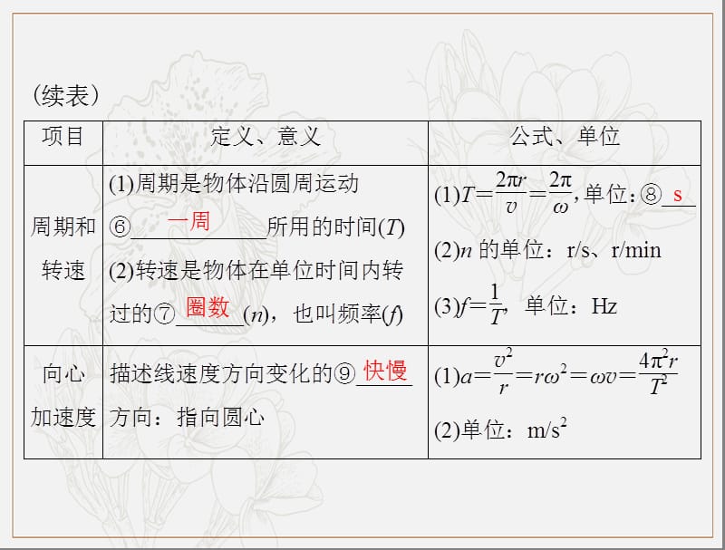 2020年高考物理一轮复习课件：专题四 第3讲 圆周运动及其应用 .ppt_第3页