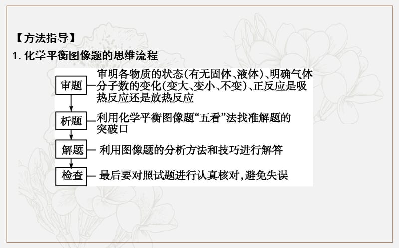 2020版导与练一轮复习化学课件：第七章 化学反应速率与化学平衡 章末高考热点聚焦 .ppt_第3页