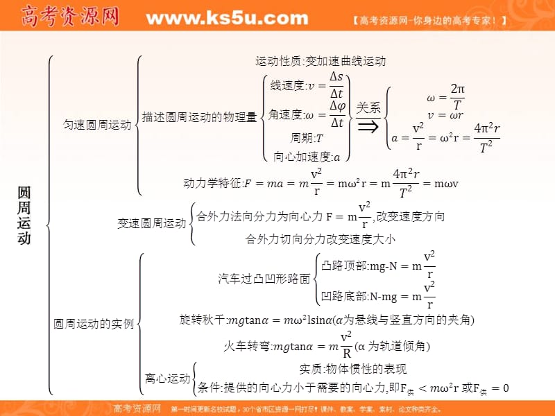 2018-2019学年教科版物理必修二课件：第二章 匀速圆周运动本章整合2 .ppt_第2页