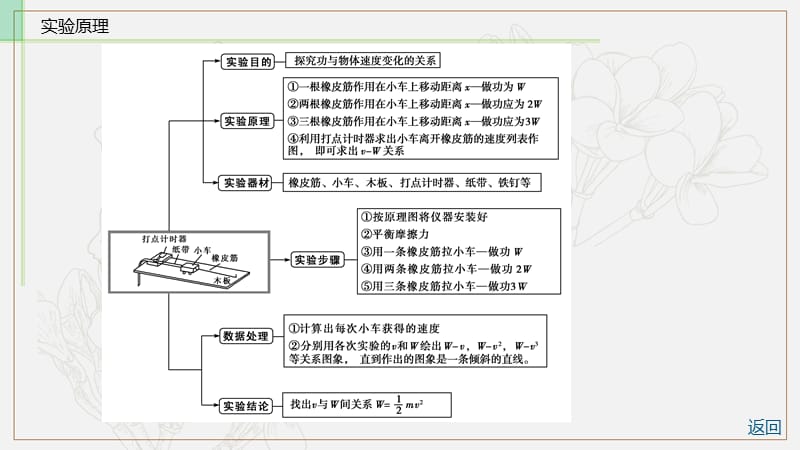 2019物理金版大一轮课件：第5章 实验五：　探究动能定理 .ppt_第3页