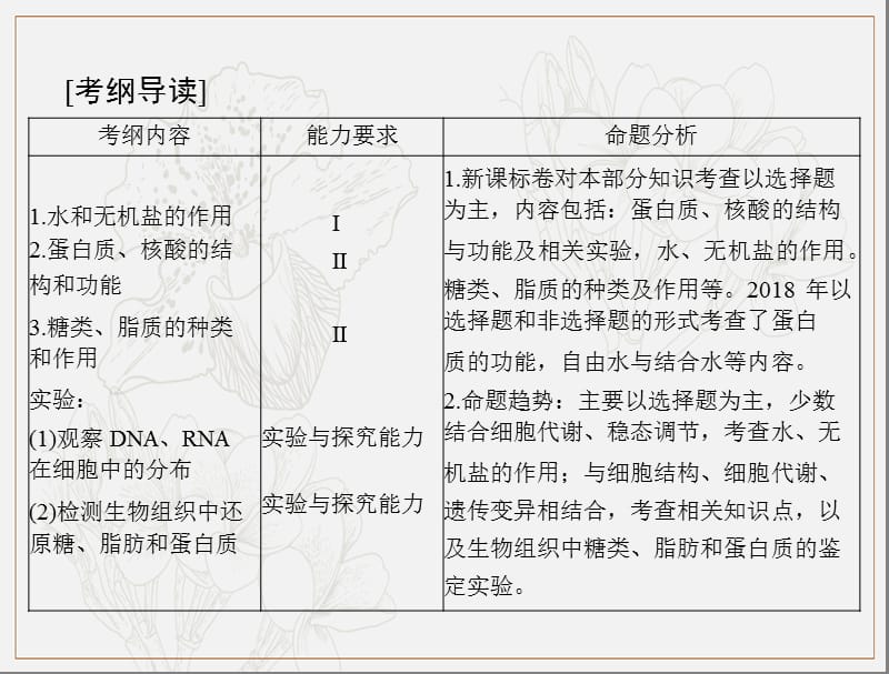 2020年高考生物一轮复习课件：必修1 第2章 第1、5节 细胞中的元素和化合物、细胞中的无机物 .ppt_第2页