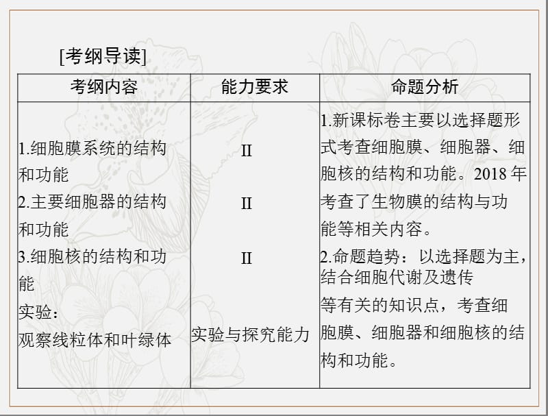 2020年高考生物一轮复习课件：必修1 第3章 第1、3节 细胞膜——系统的边界、细胞核——系统的控制中心 .ppt_第2页