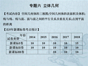 2019艺考生文化课冲刺点金-数学课件：第一章 专题六 立体几何 .pptx