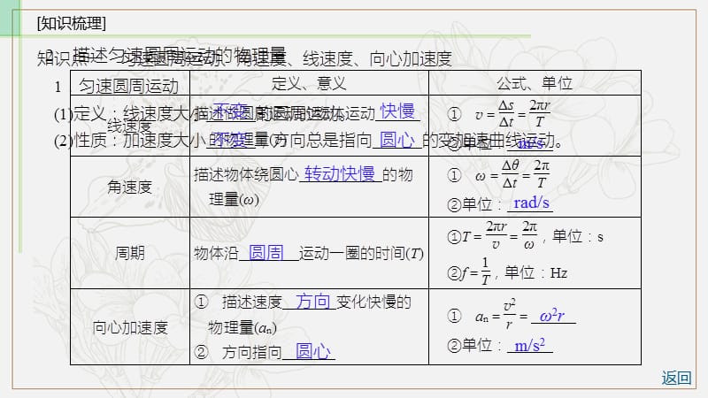 2019物理金版大一轮课件：第4章 第3讲　圆周运动的基本规律及应用 .ppt_第3页