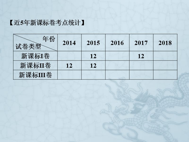 2019艺考生文化课冲刺点金-数学课件：第三章 专题五 直线与圆 .pptx_第2页