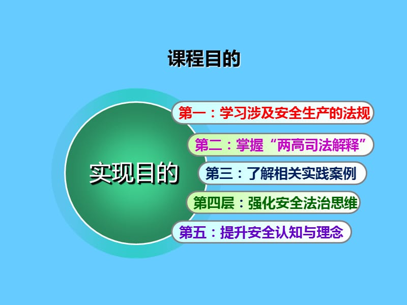 关于办理危害生产安全刑事案件适用法律若干问题的解释.ppt_第3页